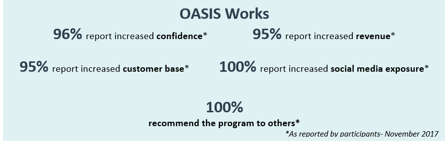 Oasis Works