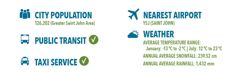 Saint John Campus Info