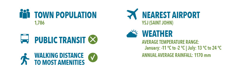 St. Andrews Campus Info
