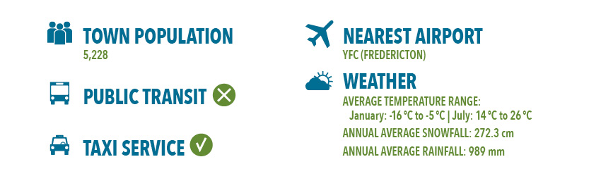 Woodstock Campus Info