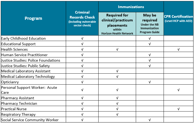 Criminal Record Check and Immunizations Requirements
