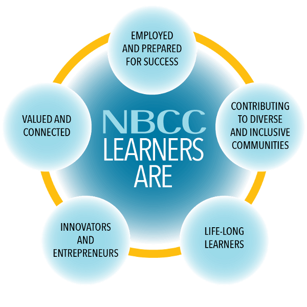 NBCC Advantage