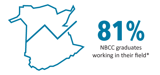 NBCC Graduates working in their field